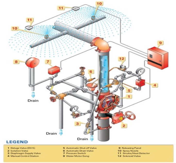 Özel Mühendislik Çözümleri